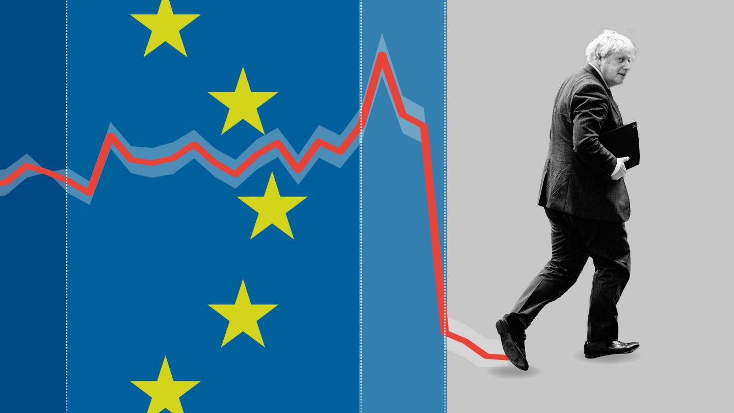 Economic Impact of a Hard Brexit on Europe: Preparation and Consequences